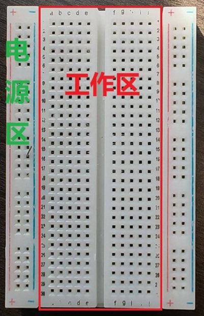 这是一个分区示意图