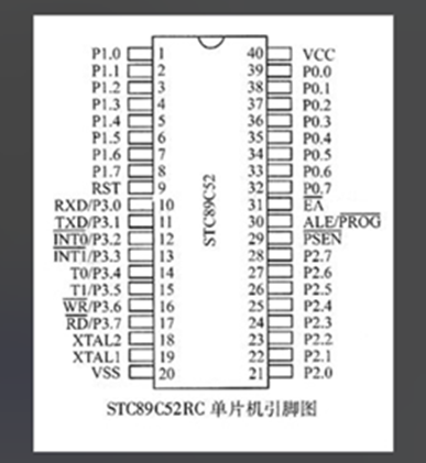 这是一个单片机引脚示意图